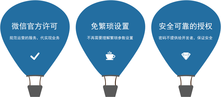 平台优势