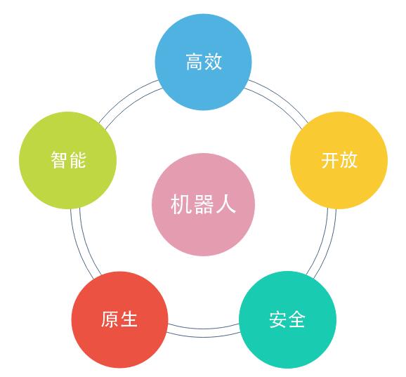 机器人.jpg