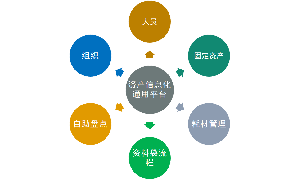 概述