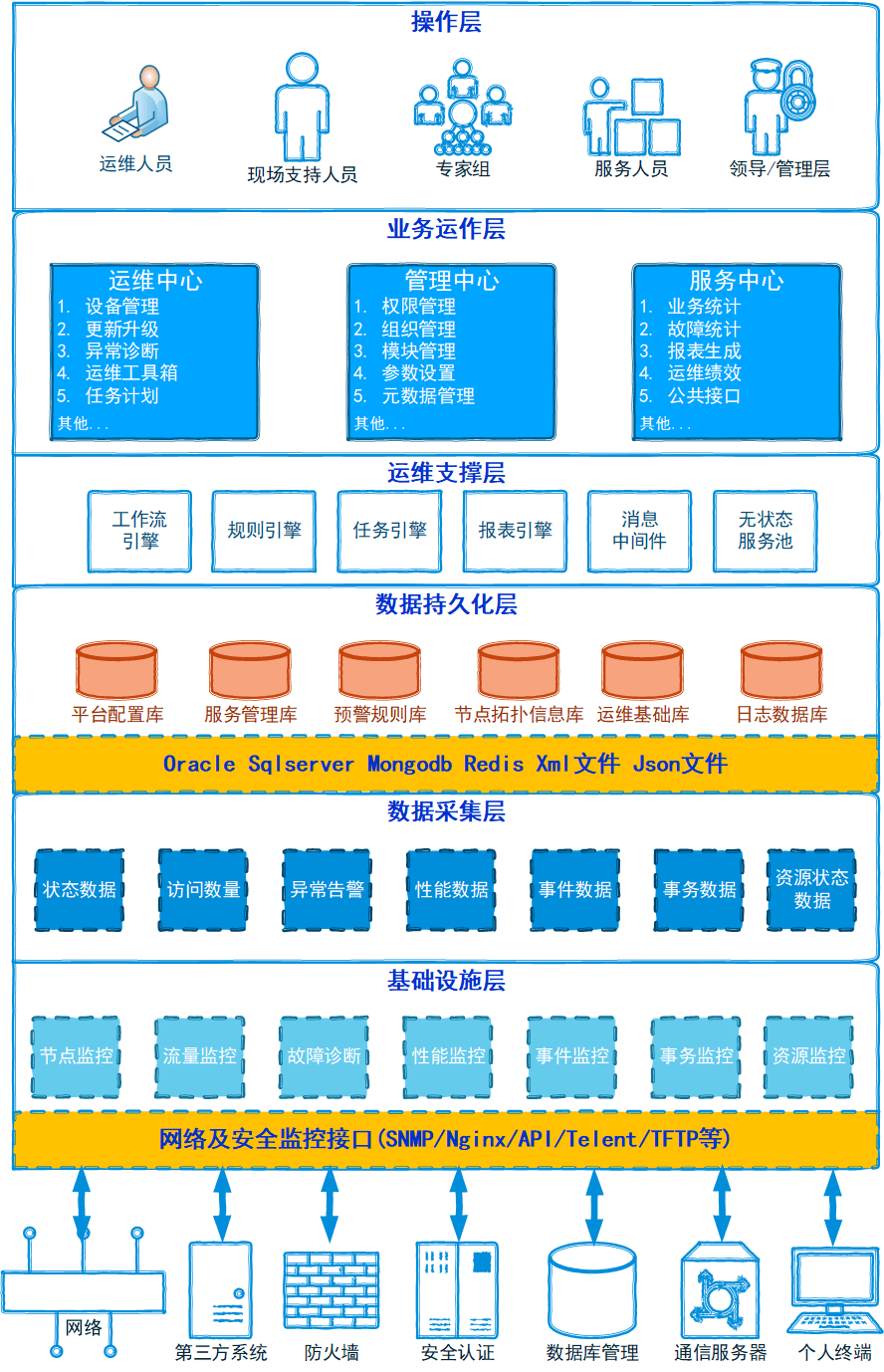 开发运维一体化